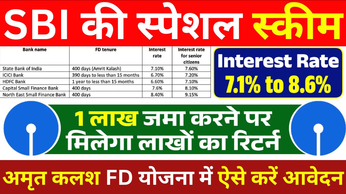 SBI Amrit Kalash FD Scheme